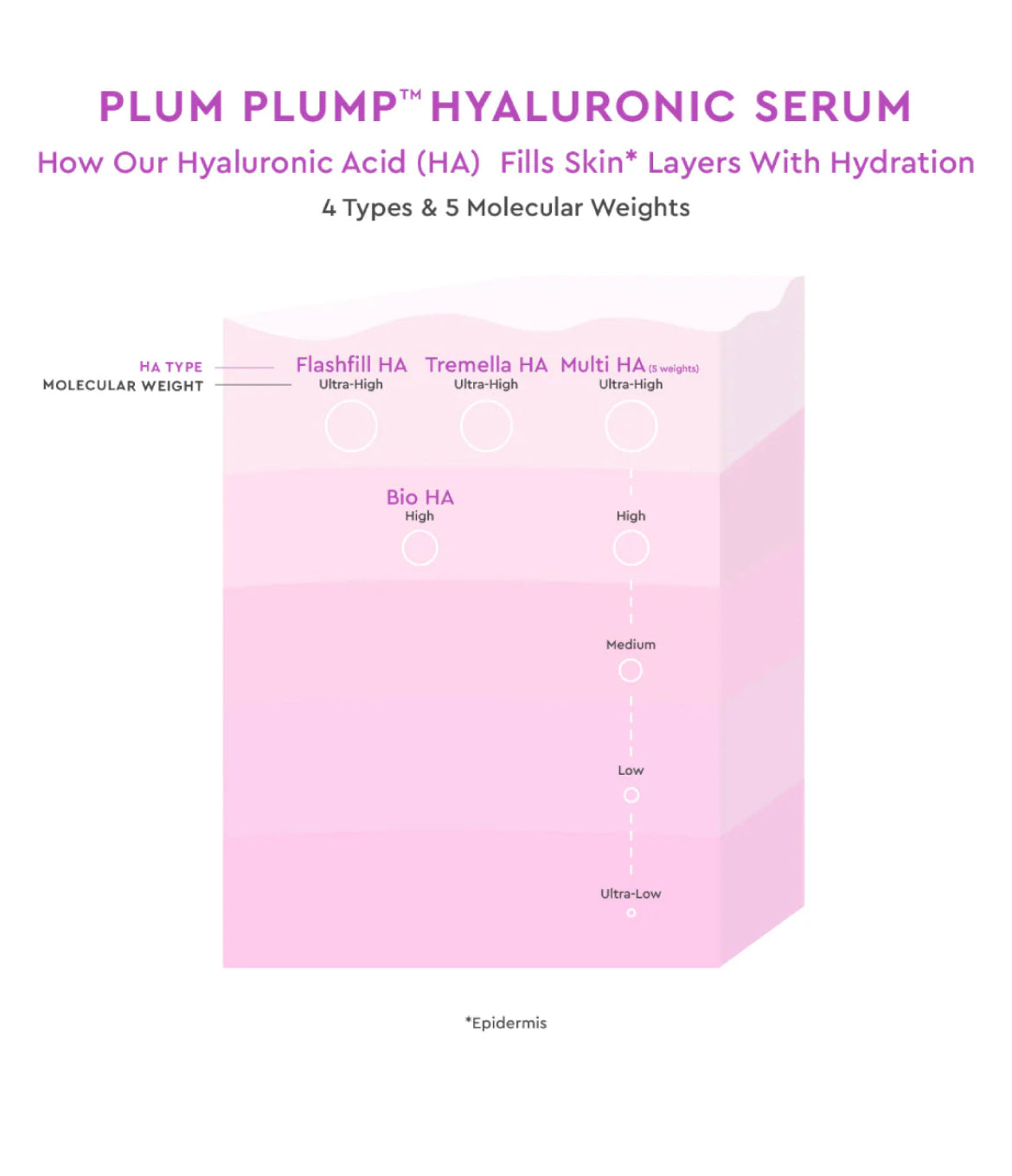 GLOW RECIPE Plum Plump Hyaluronic Serum 15 ml