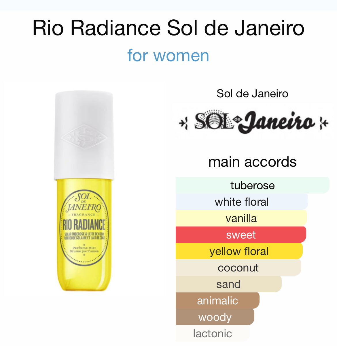 SOL DE JANEIRO Edicioni i kufizuar Rio Radiance Parfum Mist 30 ml