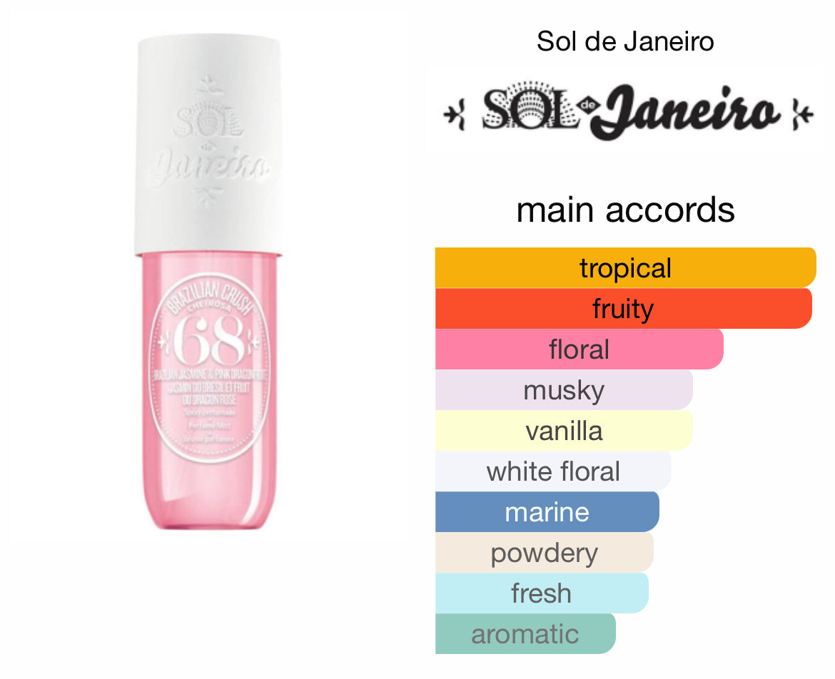 SOL DE JANEIRO Cheirosa 68 Perfume Mist