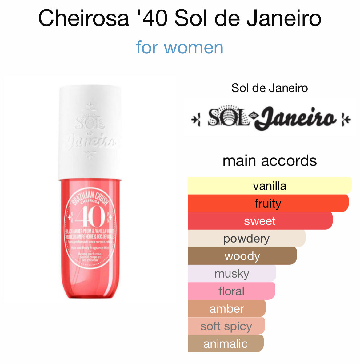 SOL DE JANEIRO Cheirosa 40 Perfume Mist