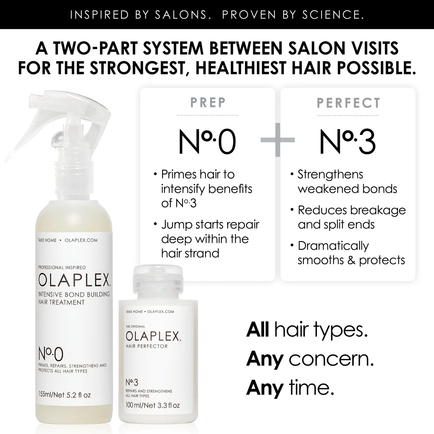 OLAPLEX No.0 Intensive Bond Builder 155ml